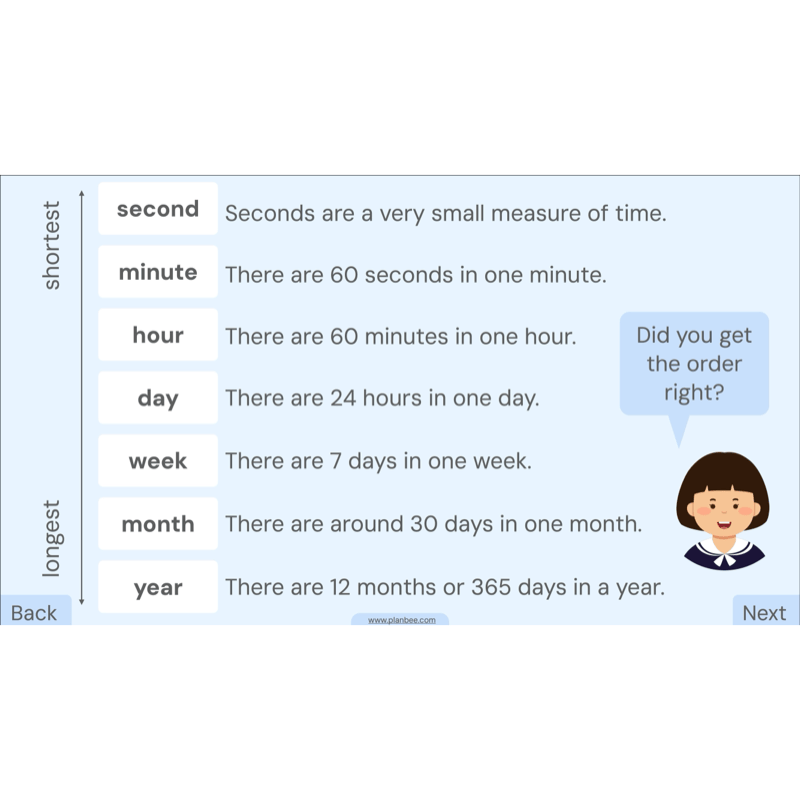PlanBee Year 3 Time Word Problems Maths Lesson by PlanBee
