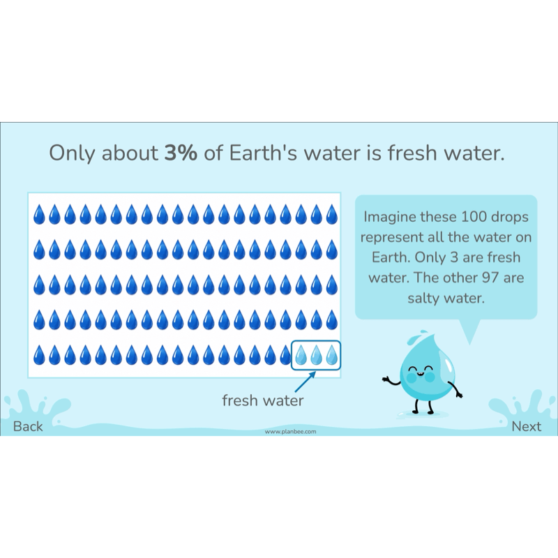PlanBee Water World Rivers and Coasts KS2 Geography Pack by PlanBee