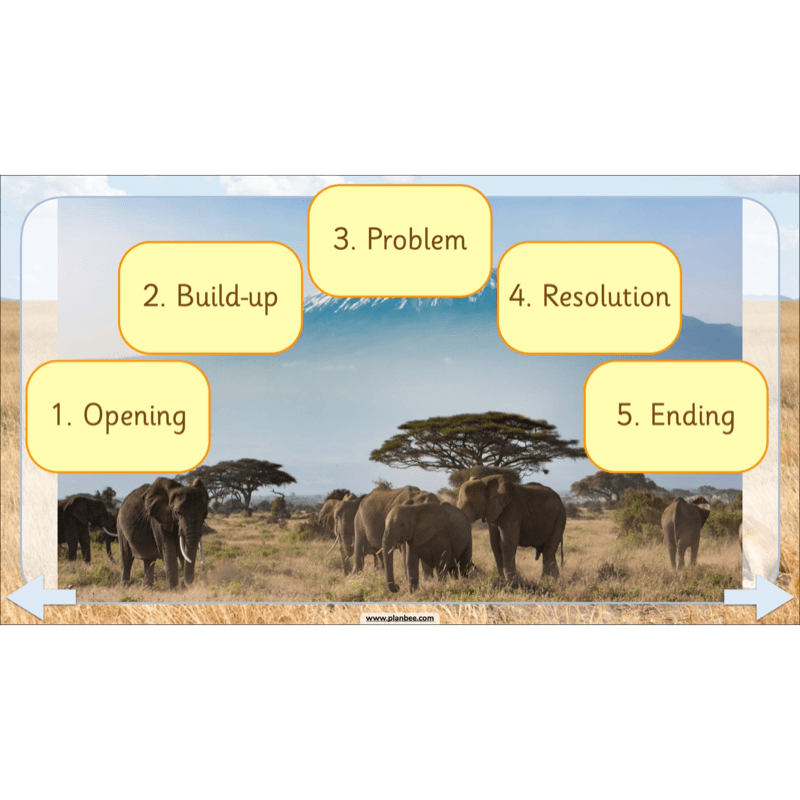 PlanBee We're Going on a Lion Hunt KS1 English Lesson Planning