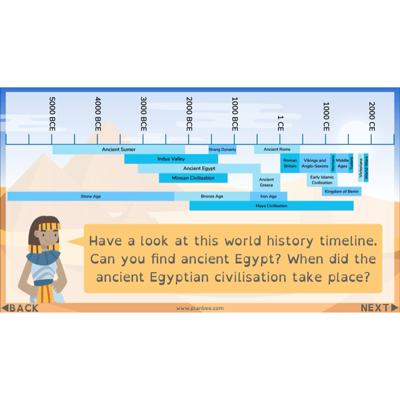PlanBee Who were the Ancient Egyptians? KS2 History Lesson Pack