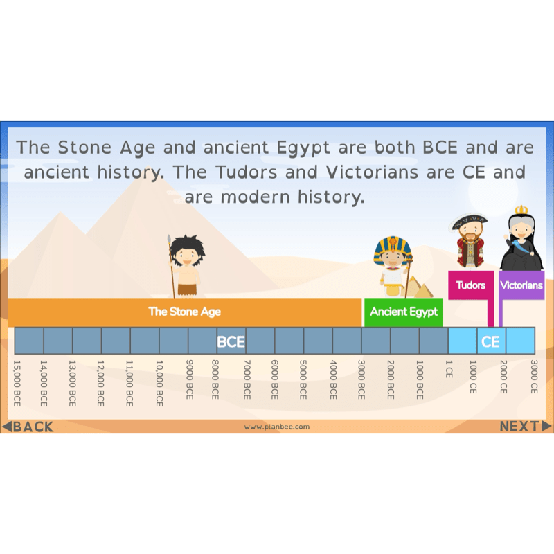 PlanBee Who were the Ancient Egyptians? KS2 History Lesson Pack
