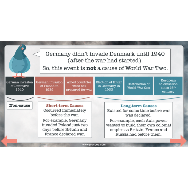 PlanBee Upper KS2 World War 2 History Planning and Resources