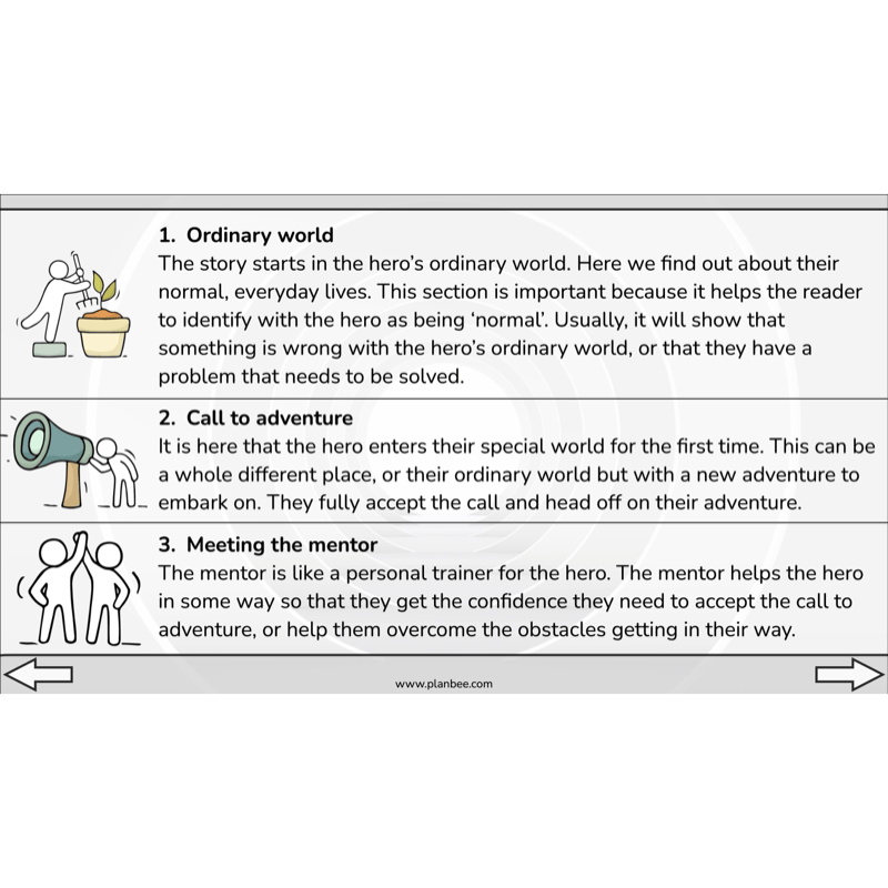 PlanBee Year 6 KS2 Adventure Story Writing Lesson Planning Pack by PlanBee