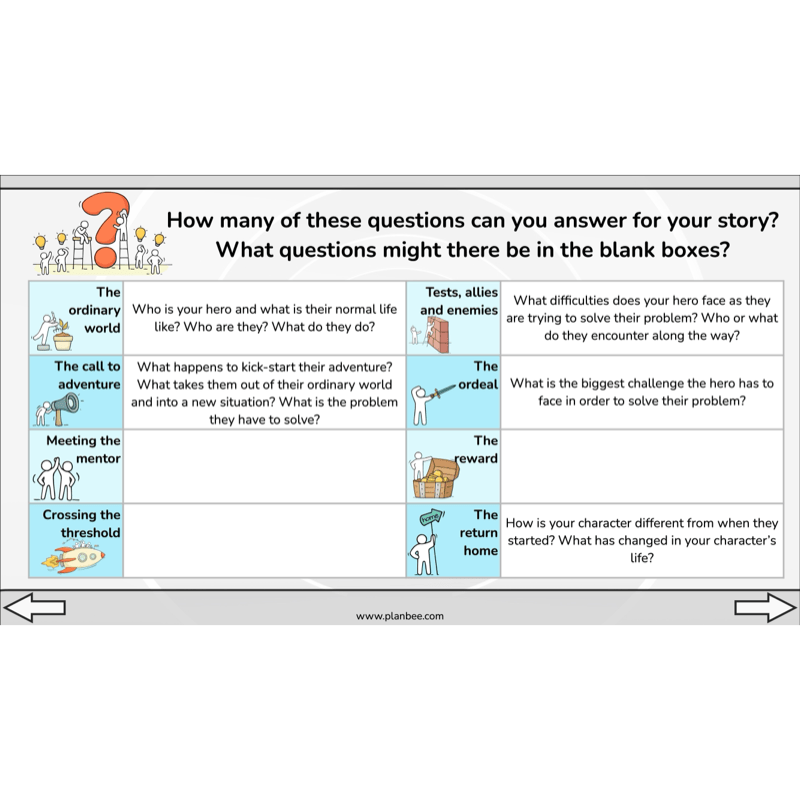 PlanBee Year 6 KS2 Adventure Story Writing Lesson Planning Pack by PlanBee
