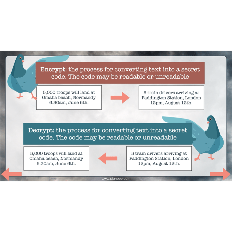 PlanBee World War 2 (UKS2) Topic Enrichment Lesson Pack