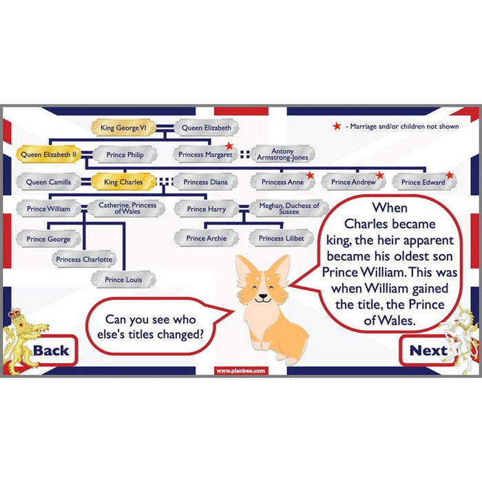 PlanBee Queen Elizabeth II KS2 Lessons and Resources by PlanBee
