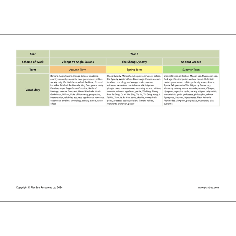 PlanBee Whole School Primary History Curriculum Pack by PlanBee