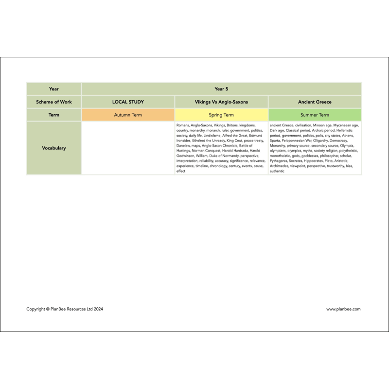 PlanBee Primary History Curriculum Pack (Option 2) | Long Term Planning