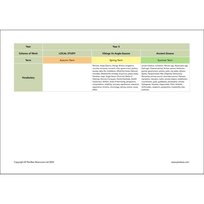 PlanBee Primary History Curriculum Pack (Option 2) | Long Term Planning