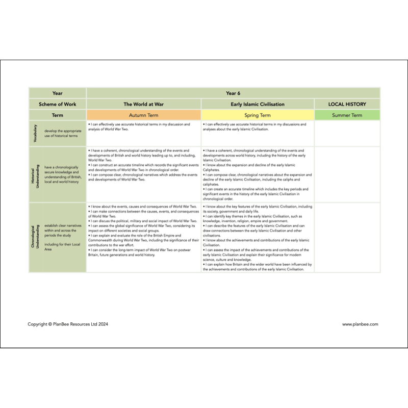 PlanBee Whole School Primary History Curriculum Pack by PlanBee