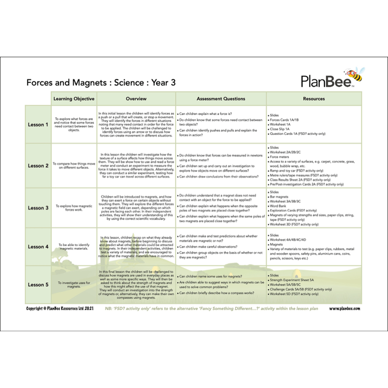 PlanBee Year 3 Science Bundle