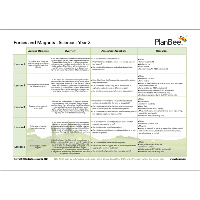 Year 3 Science Bundle — PlanBee