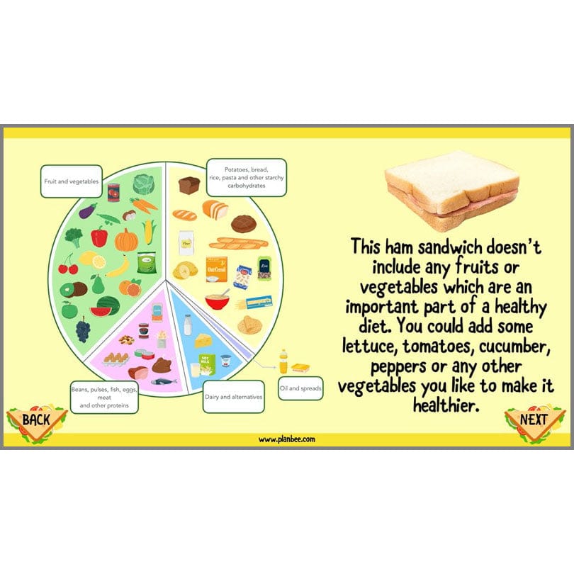PlanBee Sandwich Snacks Year 3 DT Lesson Planning Pack