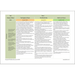 PlanBee Primary History Curriculum Pack (Option 2) | Long Term Planning