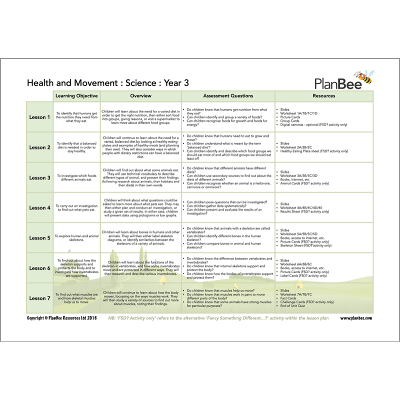 PlanBee Year 3 Science Bundle