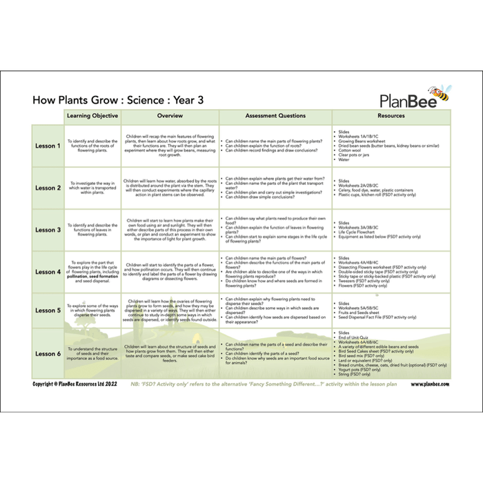 PlanBee Year 3 Science Bundle