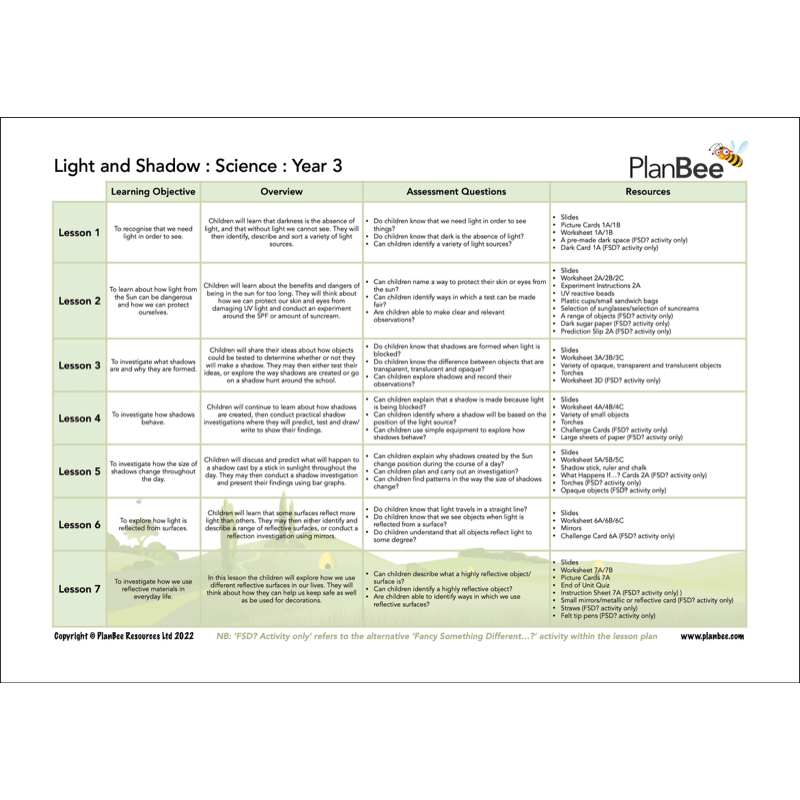 PlanBee Year 3 Science Bundle
