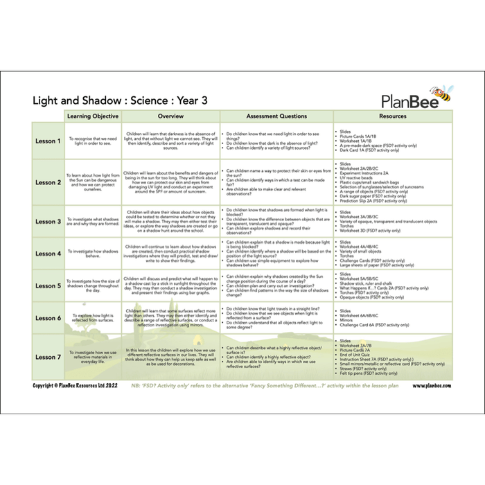 PlanBee Year 3 Science Bundle