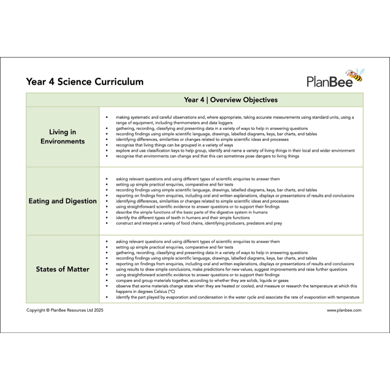PlanBee Year 4 Science Bundle