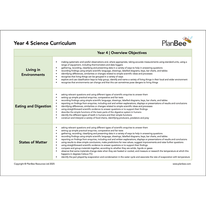 PlanBee Year 4 Science Bundle