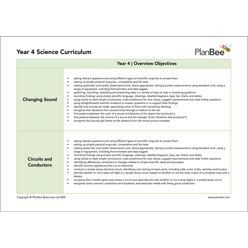 PlanBee Year 4 Science Bundle