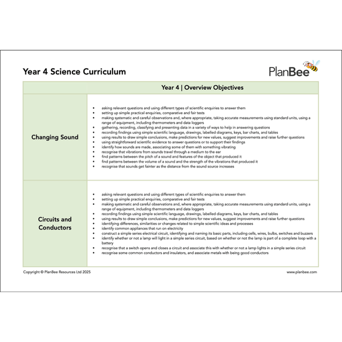 PlanBee Year 4 Science Bundle