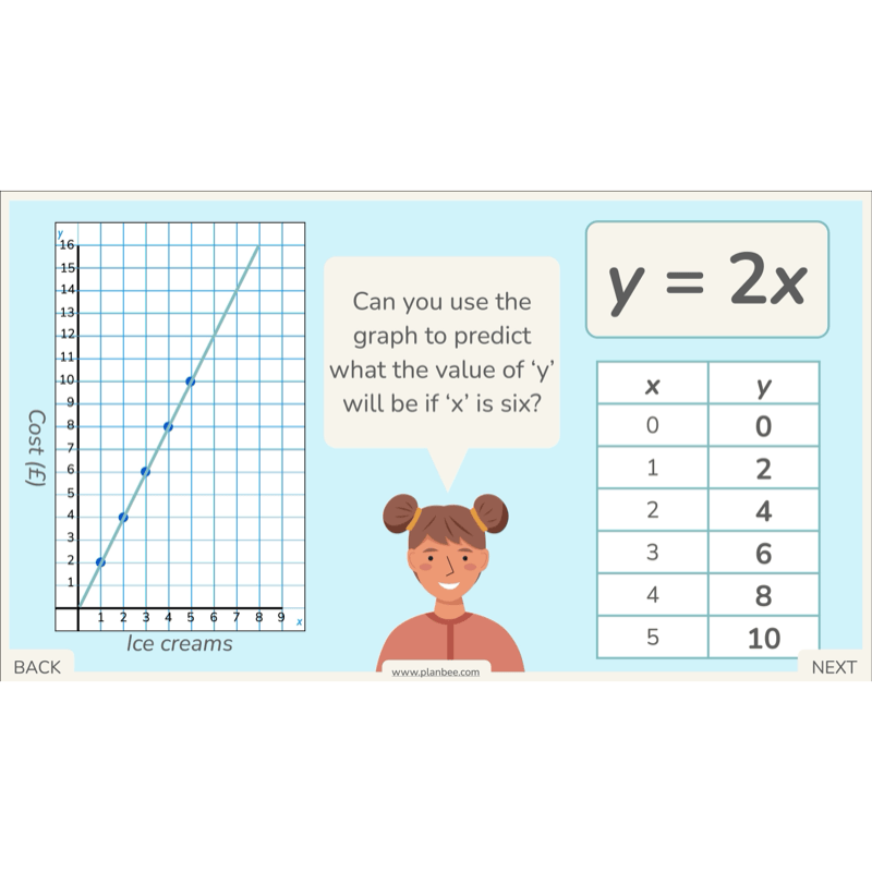 PlanBee Algebra: simple algebra lesson planning for Year 6
