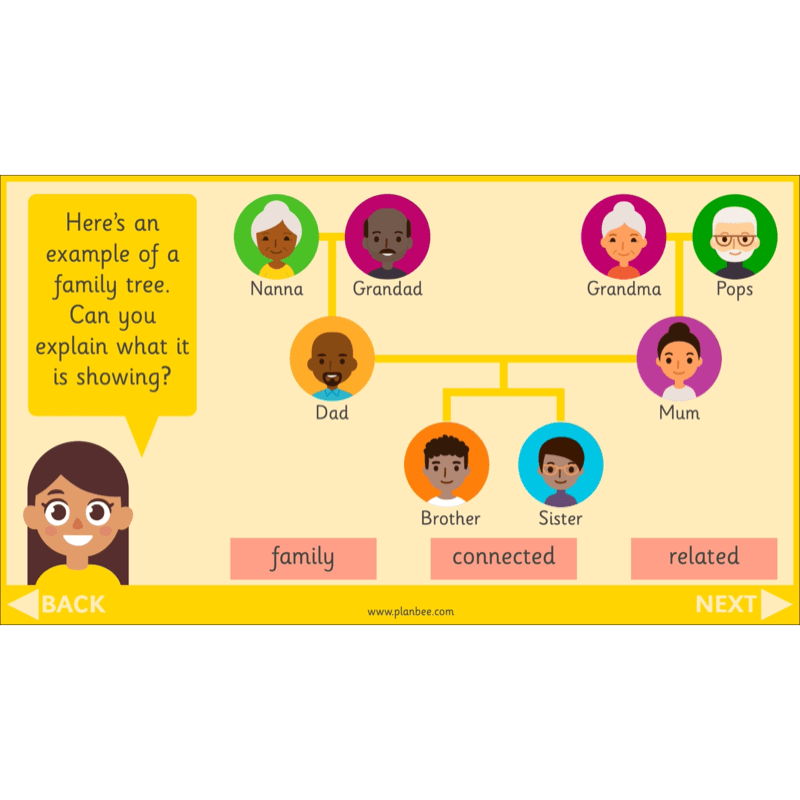 PlanBee All About Me KS1 History Lesson Planning Pack