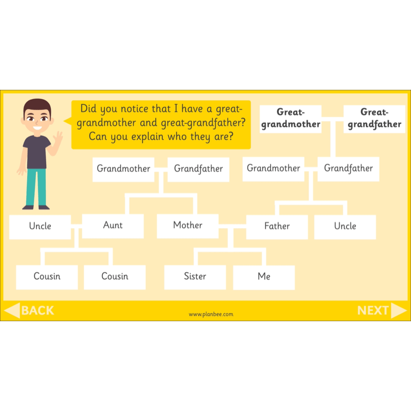 PlanBee All About Me KS1 History Lesson Planning Pack