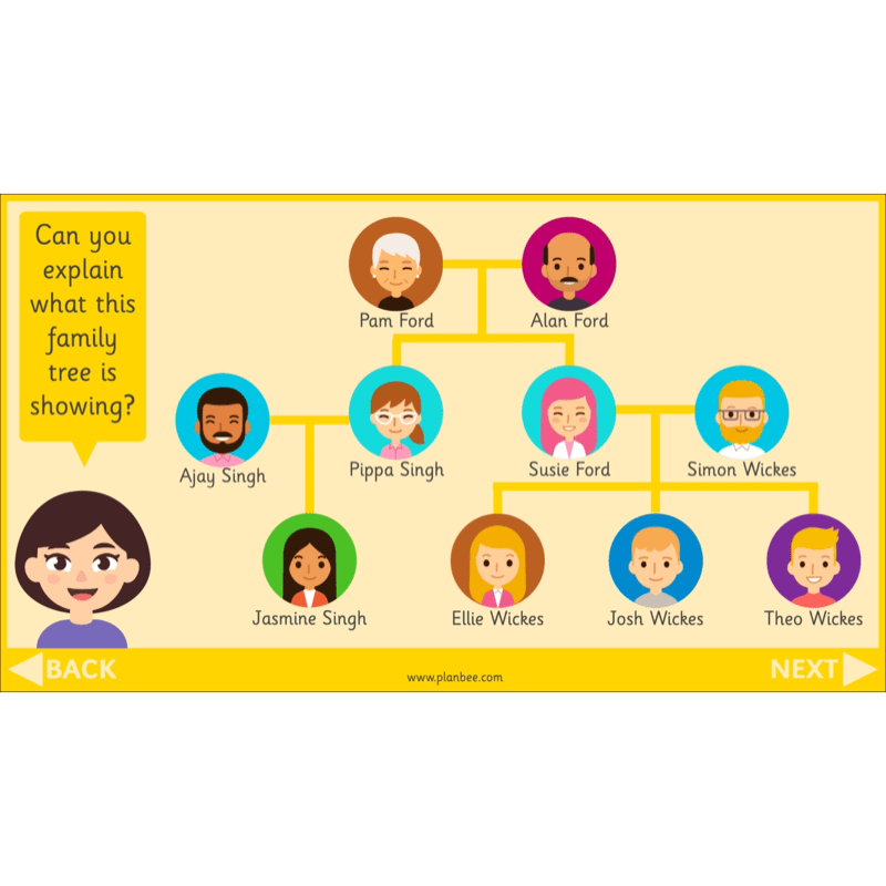 PlanBee All About Me KS1 History Lesson Planning Pack