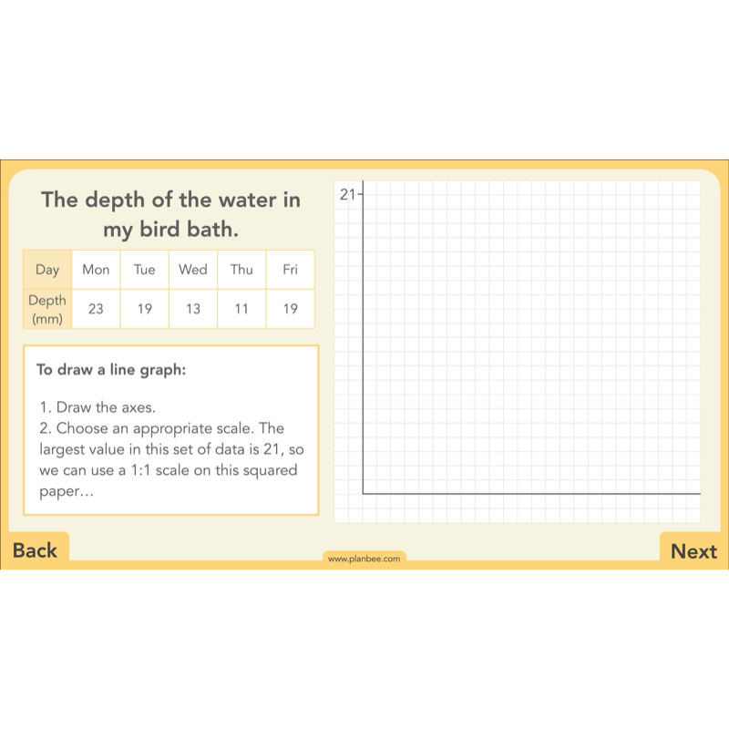 PlanBee Charts & Graphs KS2 Year 6 Maths Lesson by PlanBee