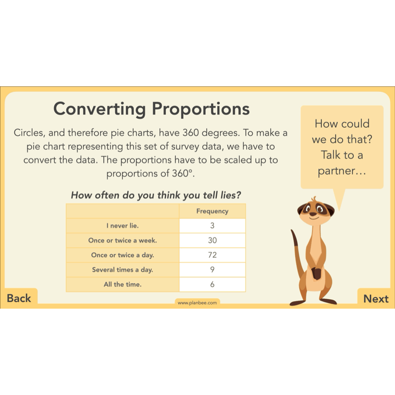 PlanBee Charts & Graphs KS2 Year 6 Maths Lesson by PlanBee