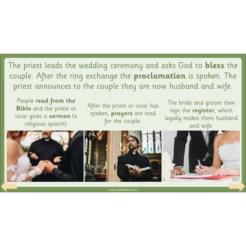 PlanBee Christian Rites of Passage | Year 2 RE lessons