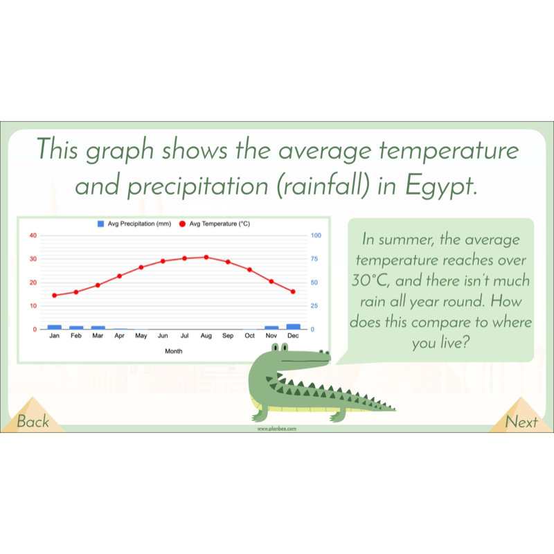 PlanBee Egypt Today - Year 3/4 Geography Lessons 