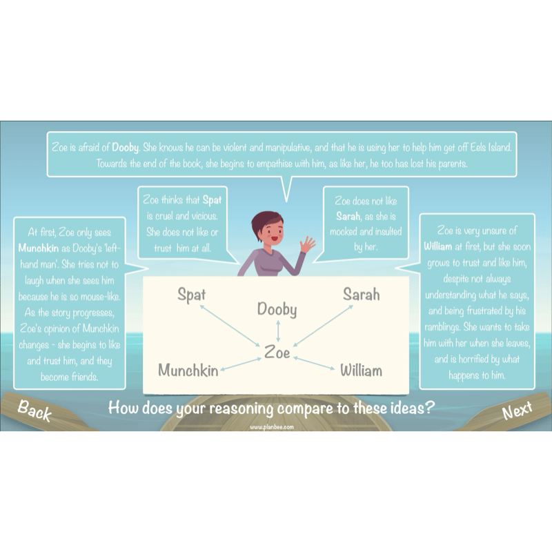 PlanBee Floodland: Character Analysis KS2 | English Lesson Pack