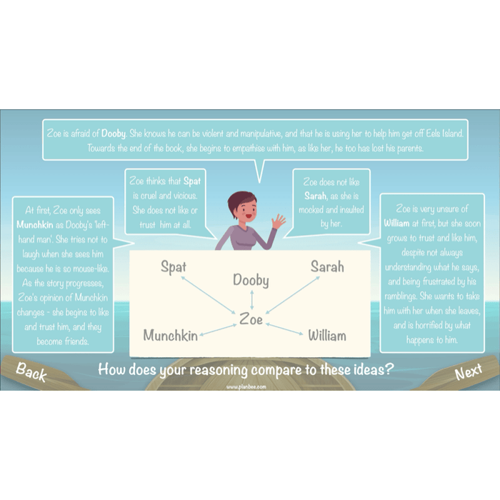 PlanBee Floodland: Character Analysis KS2 | English Lesson Pack