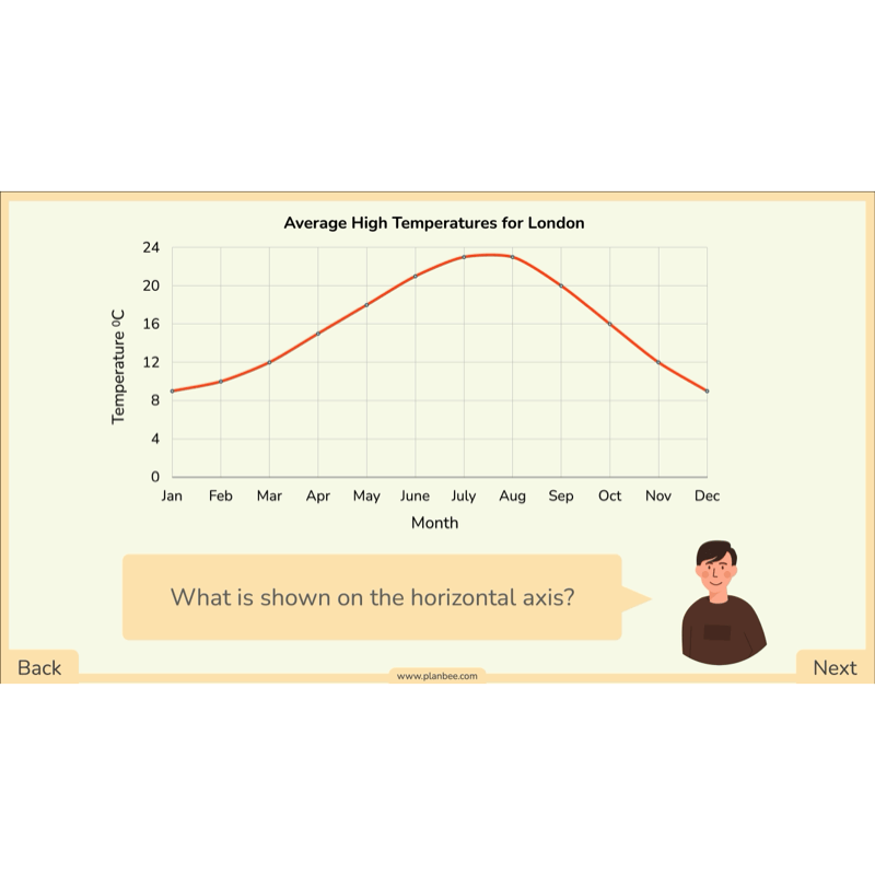 PlanBee Line Graphs & Diagrams Year 5 Maths Lessons by PlanBee
