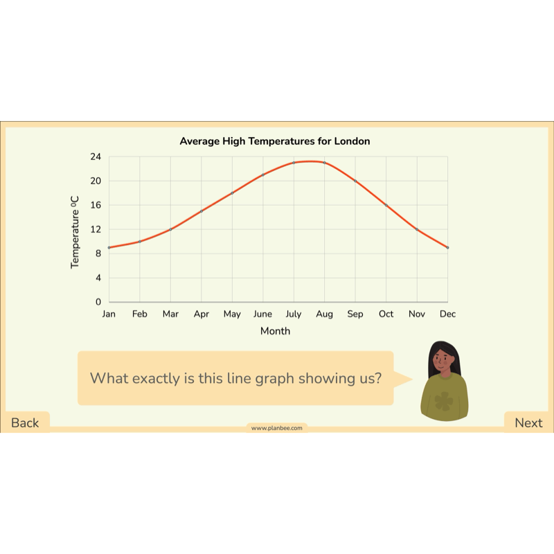 PlanBee Line Graphs & Diagrams Year 5 Maths Lessons by PlanBee