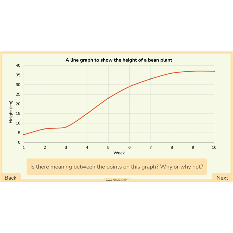 PlanBee Line Graphs & Diagrams Year 5 Maths Lessons by PlanBee