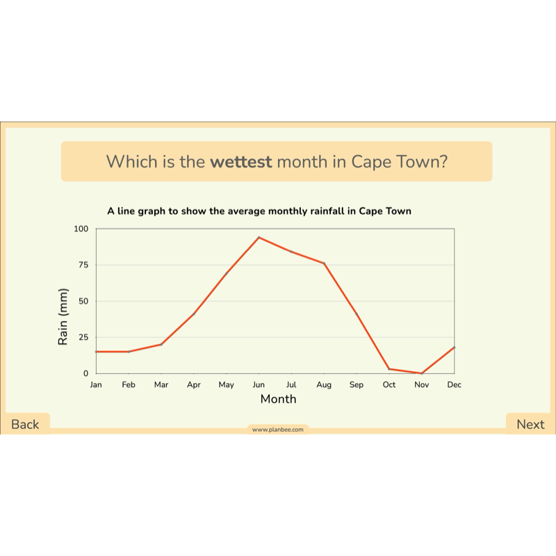 PlanBee Line Graphs & Diagrams Year 5 Maths Lessons by PlanBee