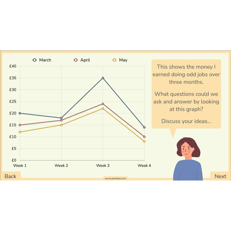 PlanBee Line Graphs & Diagrams Year 5 Maths Lessons by PlanBee