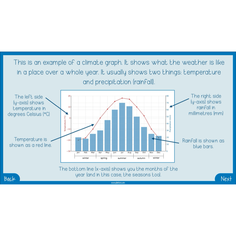 PlanBee Greece Today | KS2 Geography Lesson Pack