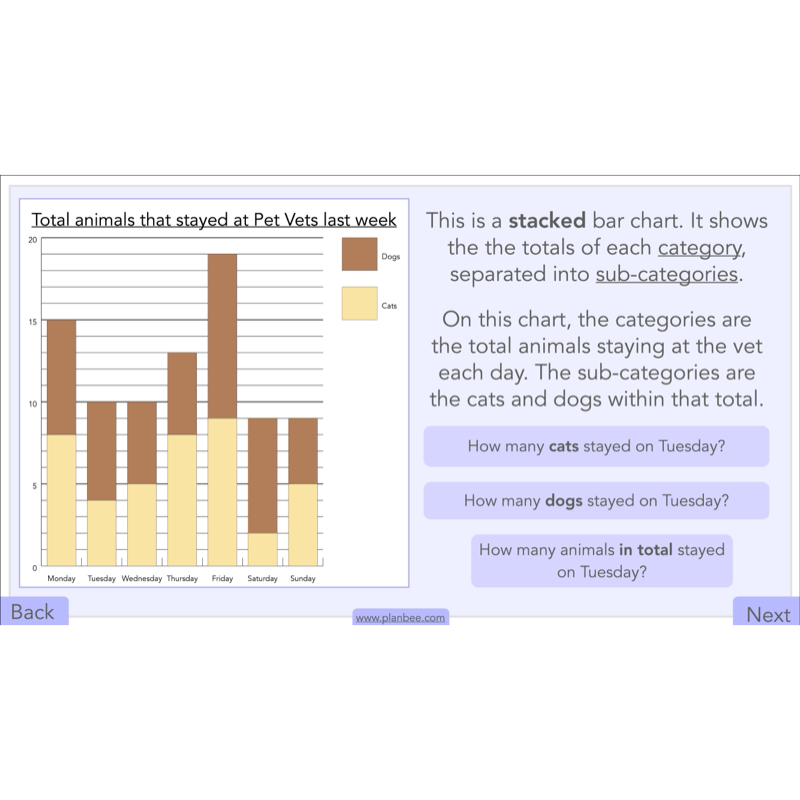 PlanBee Handling Data Year 4 Maths Lessons by PlanBee