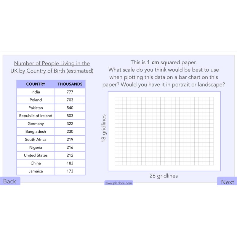 PlanBee Handling Data Year 4 Maths Lessons by PlanBee