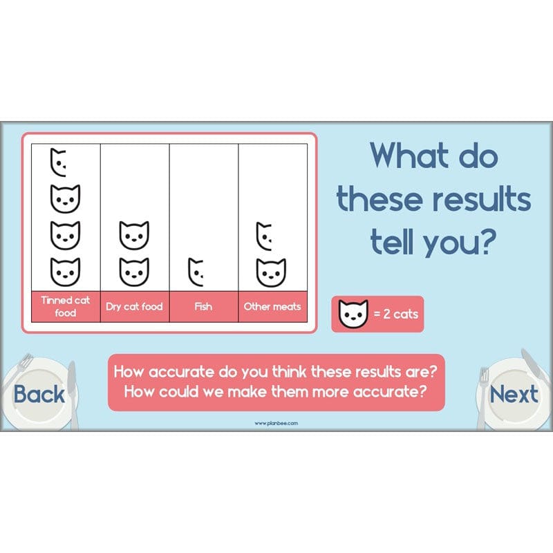 PlanBee Animals Including Humans Year 3 Science Lessons by PlanBee