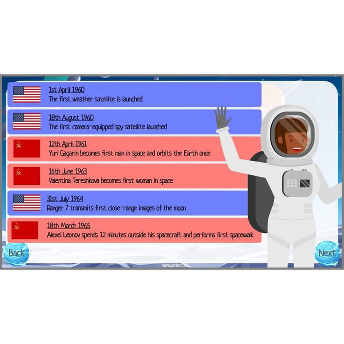 PlanBee Space KS2 History lessons | Y5/6 | PlanBee