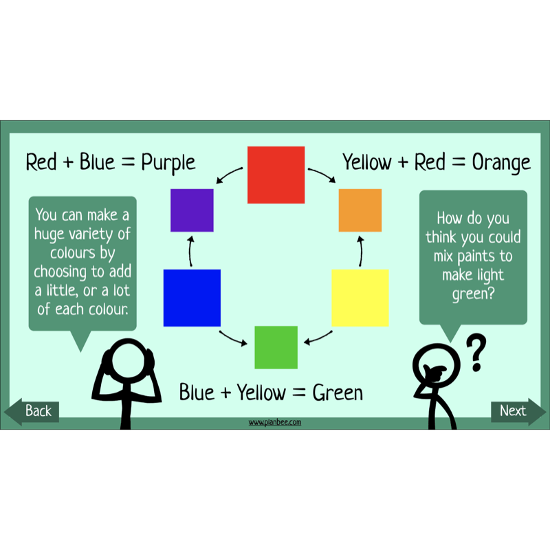 PlanBee LS Lowry KS2 - Year 3/4 Art Planning by PlanBee