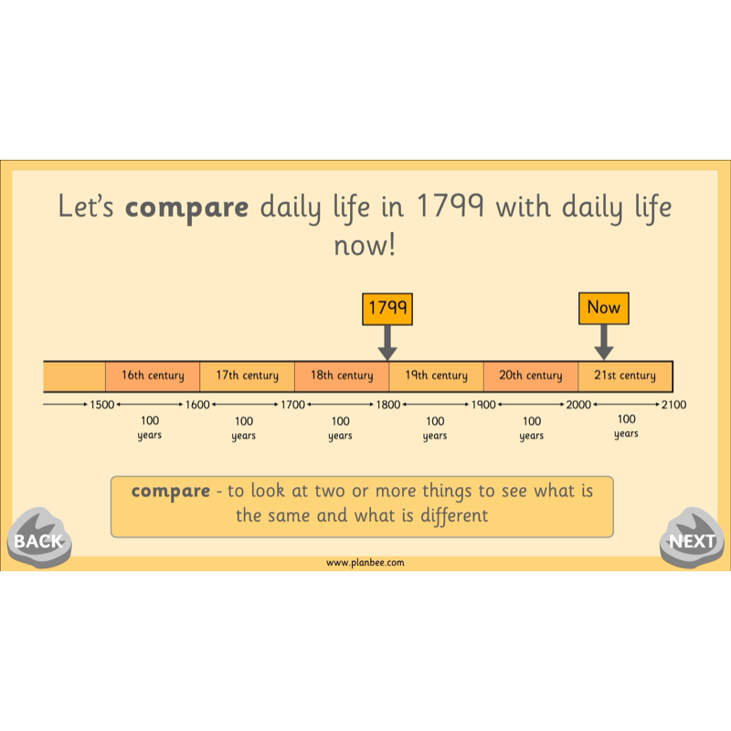 PlanBee Mary Anning KS1 | History Lesson Pack 