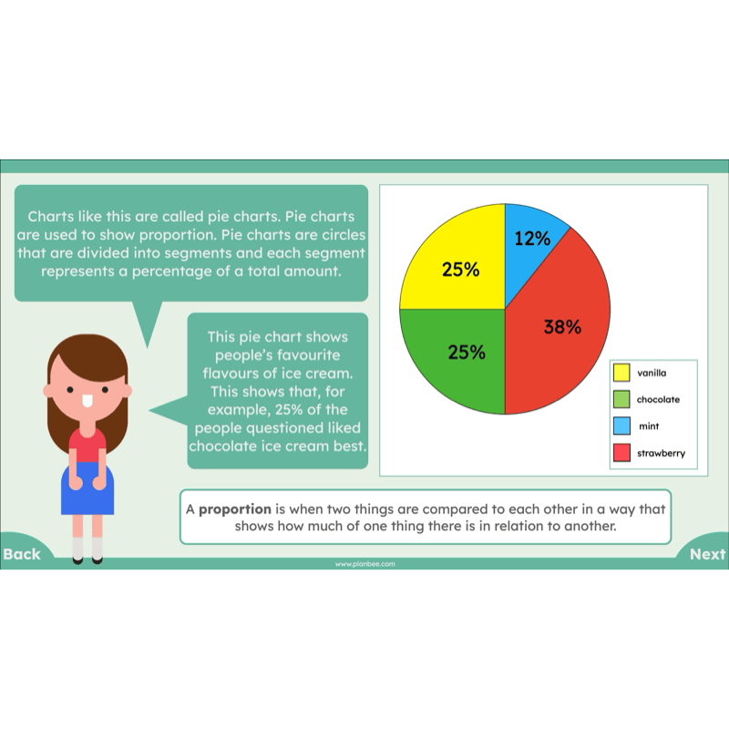 PlanBee Mean Median and Mode Year 6 Maths by PlanBee