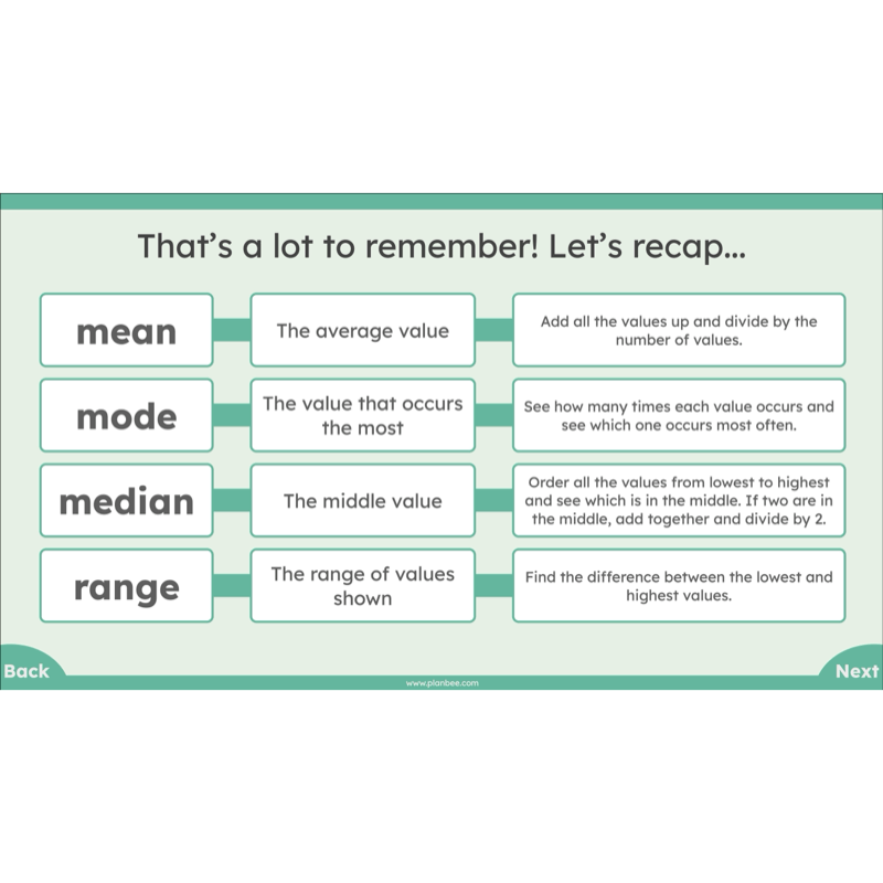 PlanBee Mean Median and Mode Year 6 Maths by PlanBee
